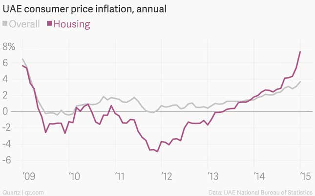 Image for article titled The 11 most important economic charts of the week