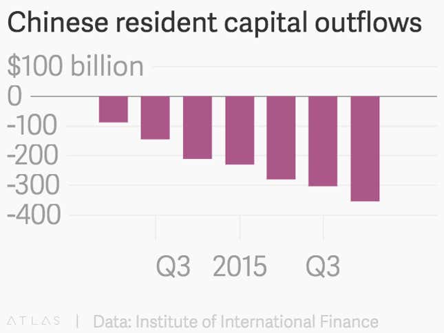Image for article titled Chinese money is desperate to get out of China