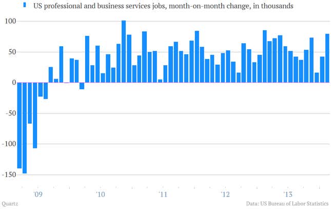 Image for article titled Twelve telling charts we pulled from the perky US jobs report