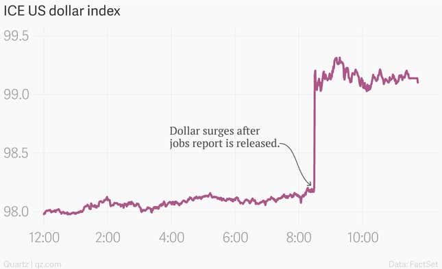 Image for article titled There’s only one thing that can stop Janet Yellen from raising interest rates now