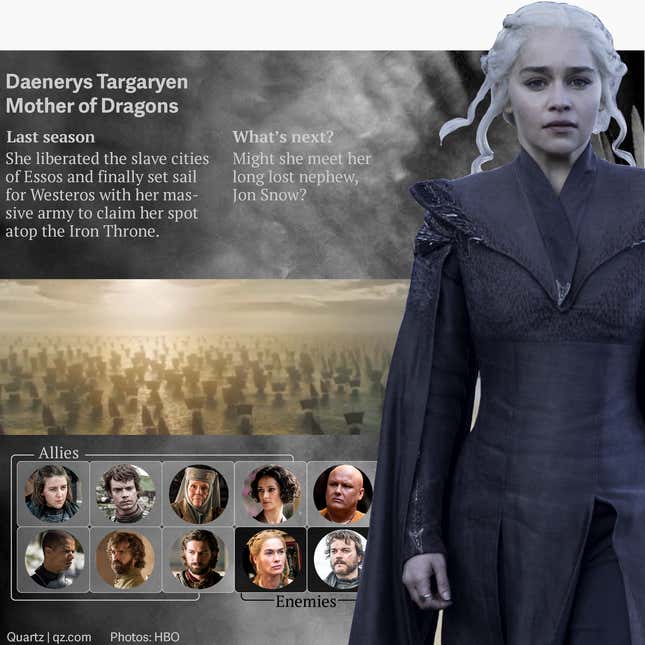 daenerys targaryen game of thrones trading card