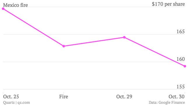 Image for article titled Why Tesla doesn’t have a Pinto problem with its car fires—yet