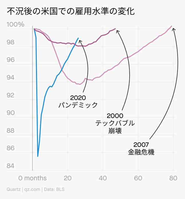Image for article titled Daily Brief:大混乱のスリランカ危機
