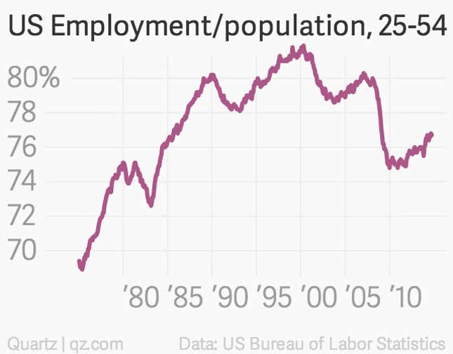 Image for article titled The chart Obama-haters love most—and the truth behind it