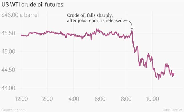 Image for article titled There’s only one thing that can stop Janet Yellen from raising interest rates now