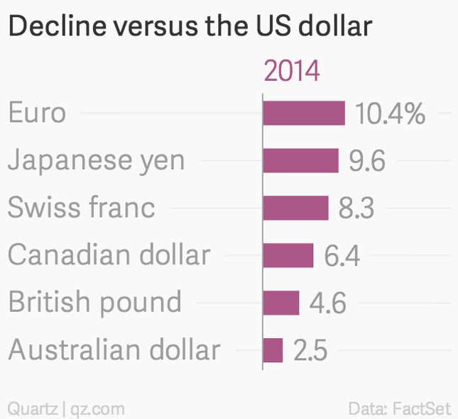 Image for article titled Why the US has the most powerful currency on the planet