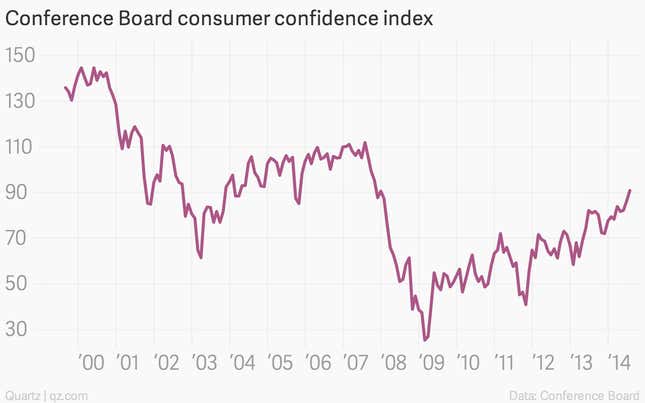 Image for article titled The week’s 14 most important economic charts