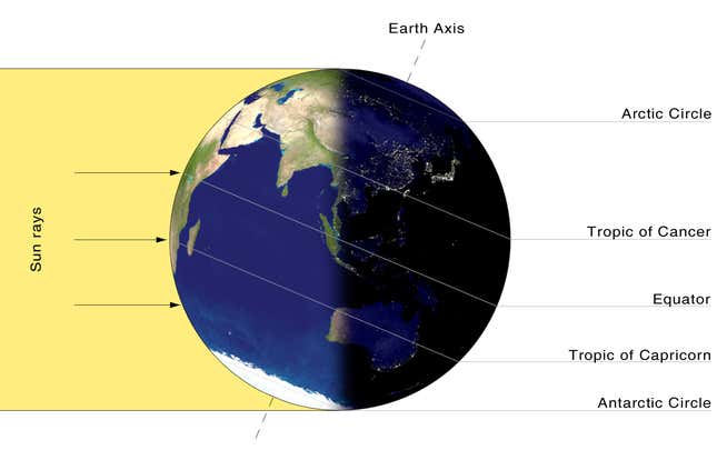 The sun rays are directly over the Tropical of Capricorn on winter solstice of the northern hemisphere.