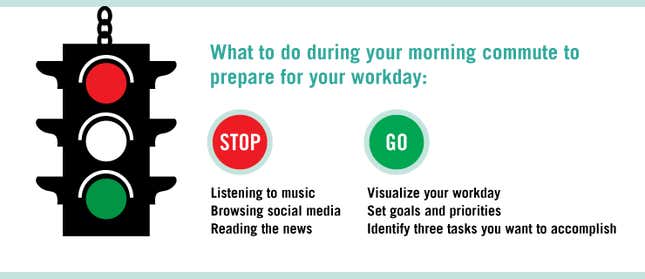 Source: Harvard Business School Working Paper, Between Home and Work: Commuting as an Opportunity for Role Transitions.