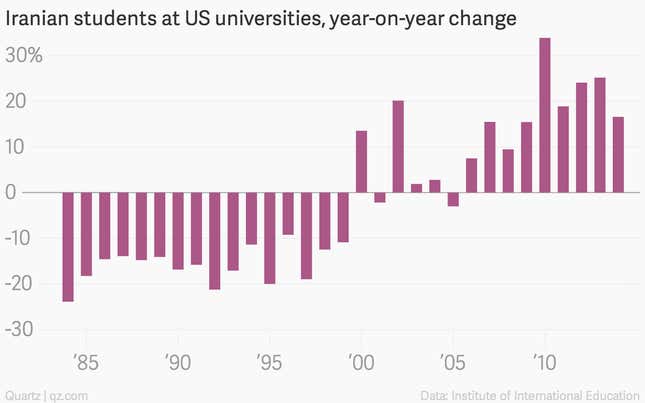 Image for article titled Why Iran and Brazil are sending more college students to the US