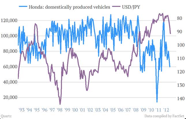 Image for article titled Honda’s opening its first Japanese plant in 49 years. Score one for Abenomics?