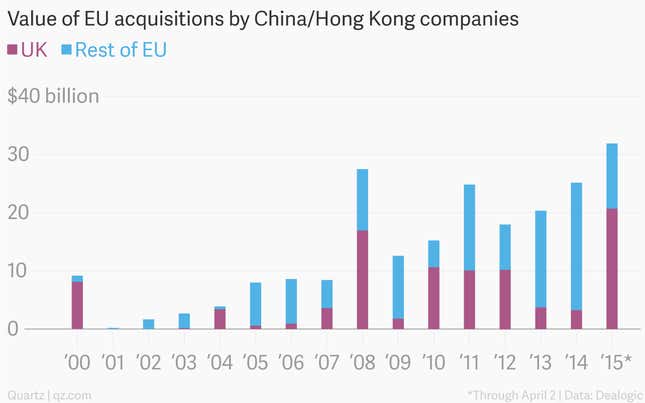 Image for article titled Chinese corporate raiders are snapping up British companies