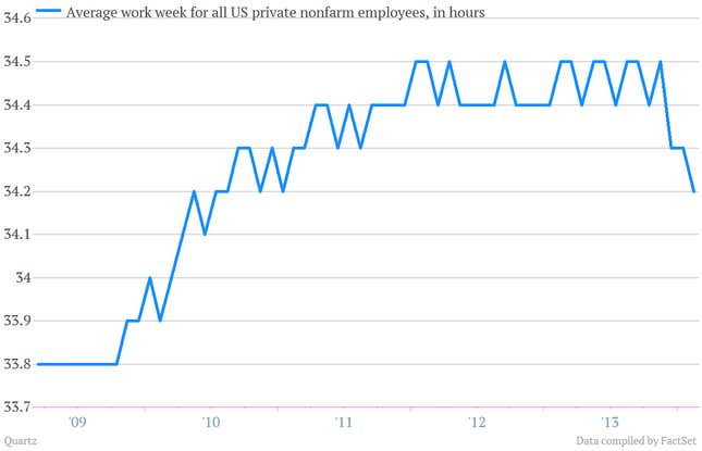 Image for article titled Twelve telling charts we pulled from the perky US jobs report