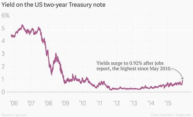 Image for article titled There’s only one thing that can stop Janet Yellen from raising interest rates now
