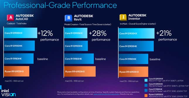 Intel Core HX