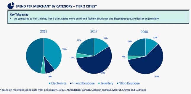 Image for article titled Small-town India is splurging on luxury—and here’s what it’s buying