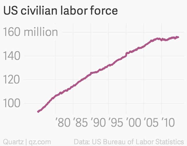 Image for article titled The chart Obama-haters love most—and the truth behind it