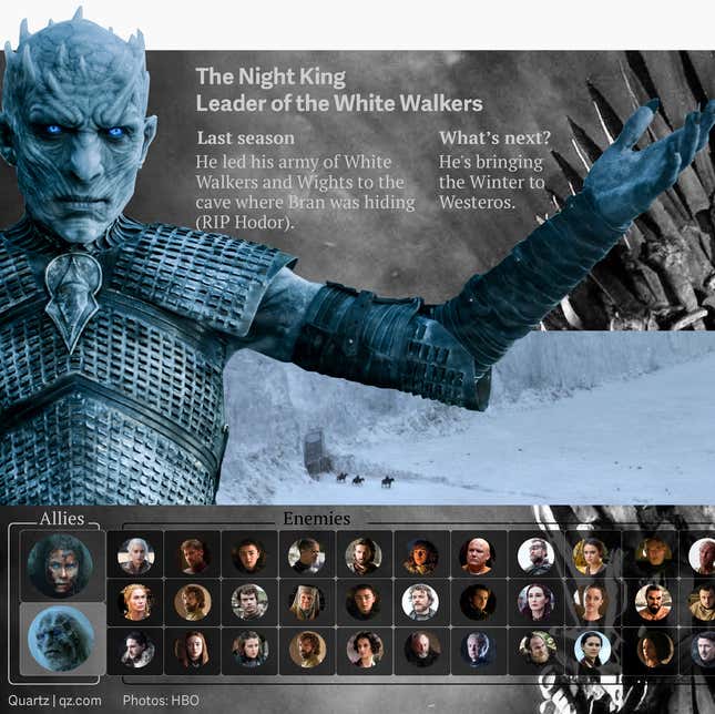 night king game of thrones trading card