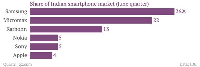 Image for article titled In India, Apple is actually willing to play the “cheap” card to sell iPhones