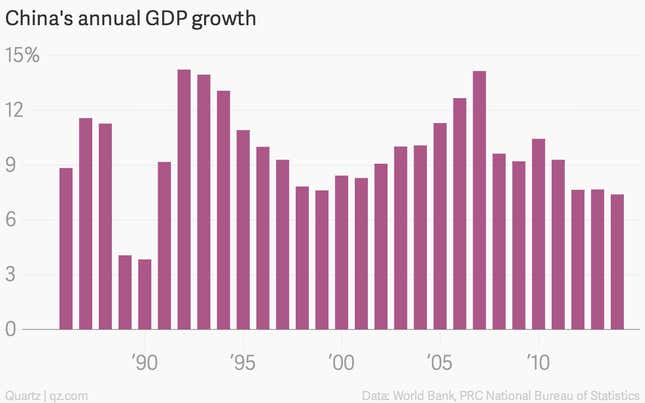 Image for article titled The nine most important economic charts of the week