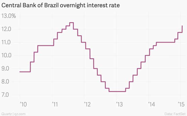 Image for article titled The nine most important economic charts of the week