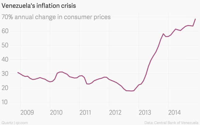 Image for article titled Why Venezuela is the world’s worst performing economy, in three charts