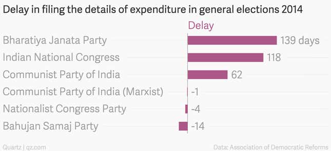 Image for article titled The world’s largest democracy just can’t fix its political funding system