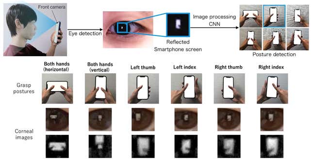 Image for article titled Your Smartphone's Selfie Cam Can See a Lot by Capturing Reflections in Your Pupils