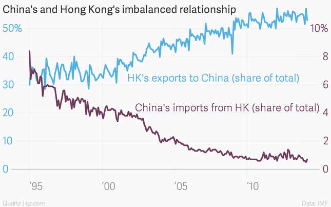 Image for article titled Why China doesn’t feel the need to back down in Hong Kong