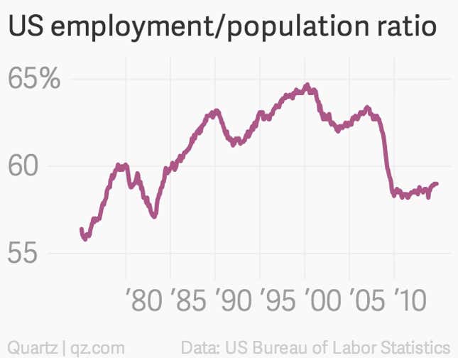 Image for article titled The chart Obama-haters love most—and the truth behind it