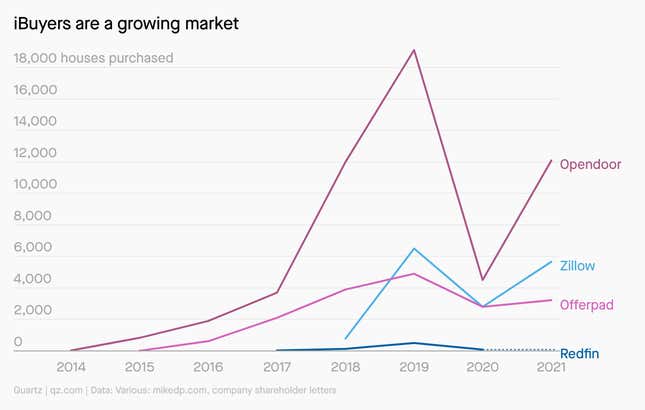 ibuyers-are-a-growing-market