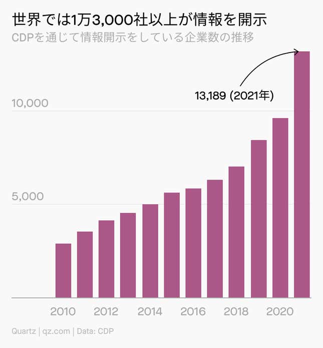 Image for article titled Need to Know:SECの「気候変動リスク開示規則」って?