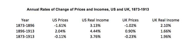 Data from Benn Steil and Manuel Hinds, Money, Markets, and Sovereignty, Yale University Press, 2009.