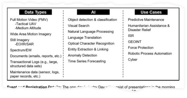 Image for article titled These companies are pitching AI to the US military
