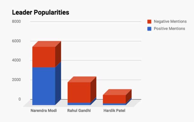 Image for article titled Indian politicians are now flocking to an unlikely “no English” social network