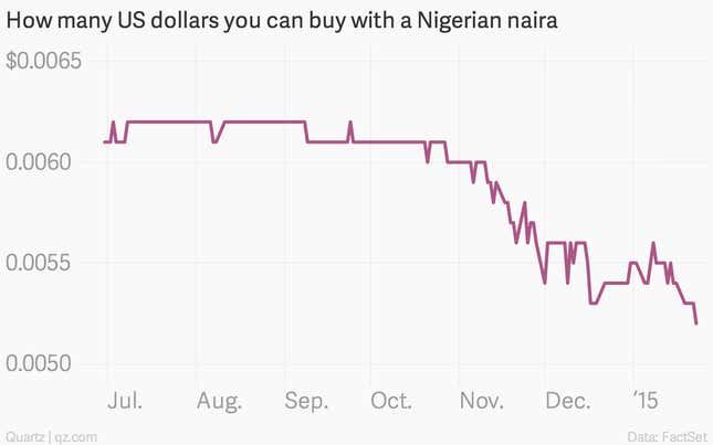Image for article titled The nine most important economic charts of the week