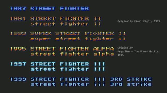 History of “Street Fighter” in fonts.