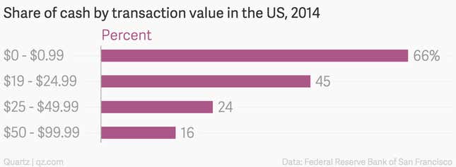 Image for article titled What is the future of the ATM in a world of digital money?
