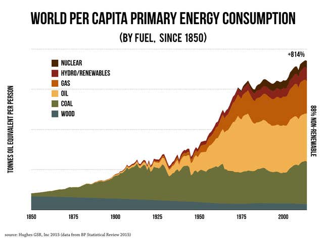 Image for article titled We are exceeding Earth’s carrying capacity. Denying it is suicidal.