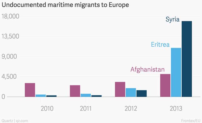 Image for article titled Europe’s shipwreck dilemma: Could rescuing migrants lead to even more deaths?