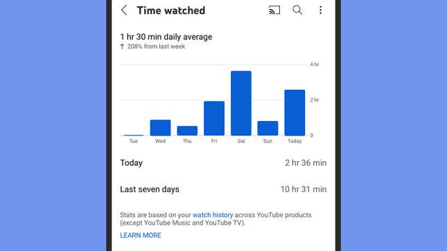 You might be surprised at how much YouTube you watch.