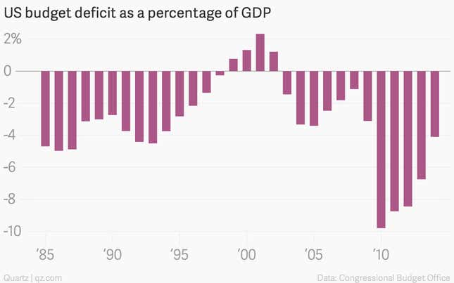 Image for article titled Incredibly, the Republican Congress might not sabotage the US economy this time around