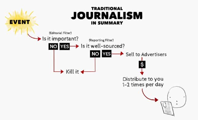 Image for article titled This is how your fear and outrage are being sold for profit