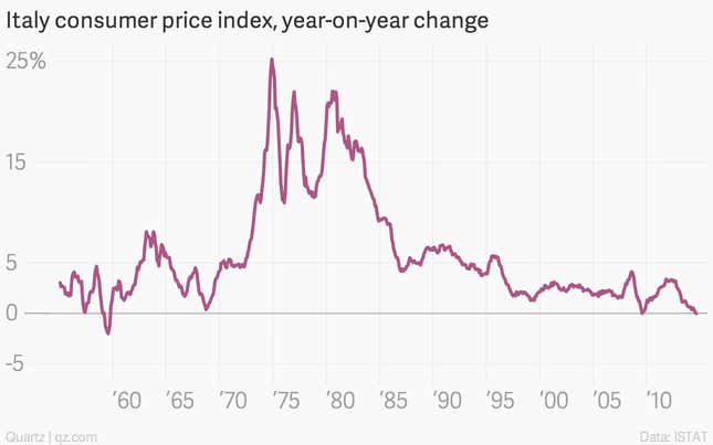 Image for article titled The week’s 14 most important economic charts