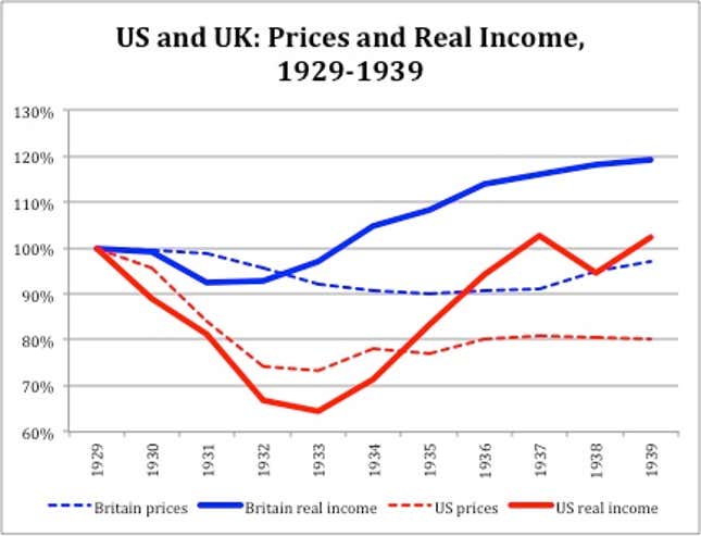 DATA: Taken from Benn Steil and Manuel Hinds, Money, Markets, and Sovereignty, Yale University Press, 2009.