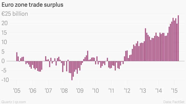 Image for article titled Shopping and shipping: the eight most important economic charts of the week