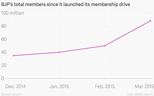 Image for article titled Here’s how the BJP surpassed China’s Communists to become the largest political party in the world