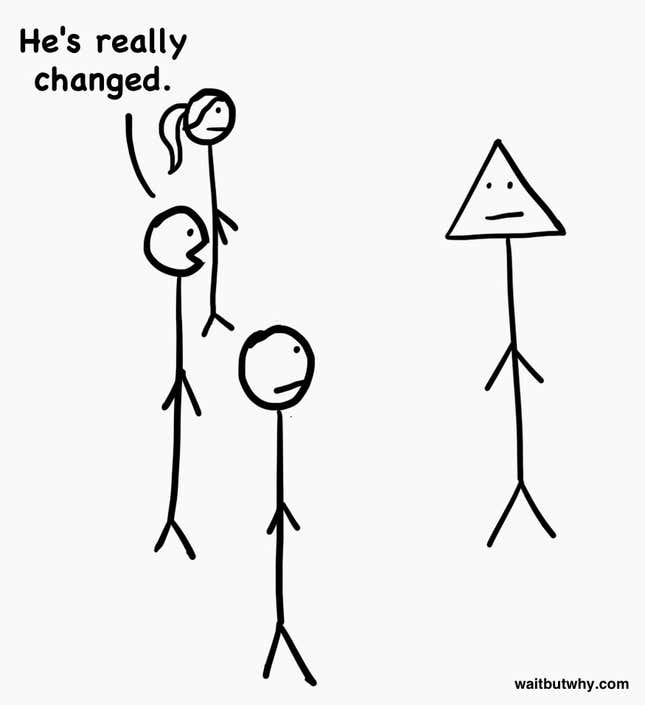 body theory