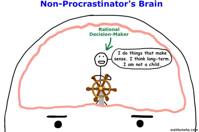 Image for article titled Why exactly procrastinators procrastinate