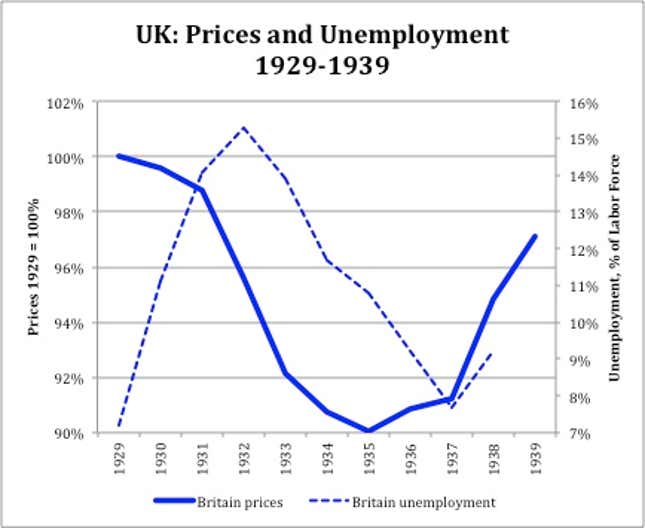 Data from Benn Steil and Manuel Hinds, Money, Markets, and Sovereignty, Yale University Press, 2009.